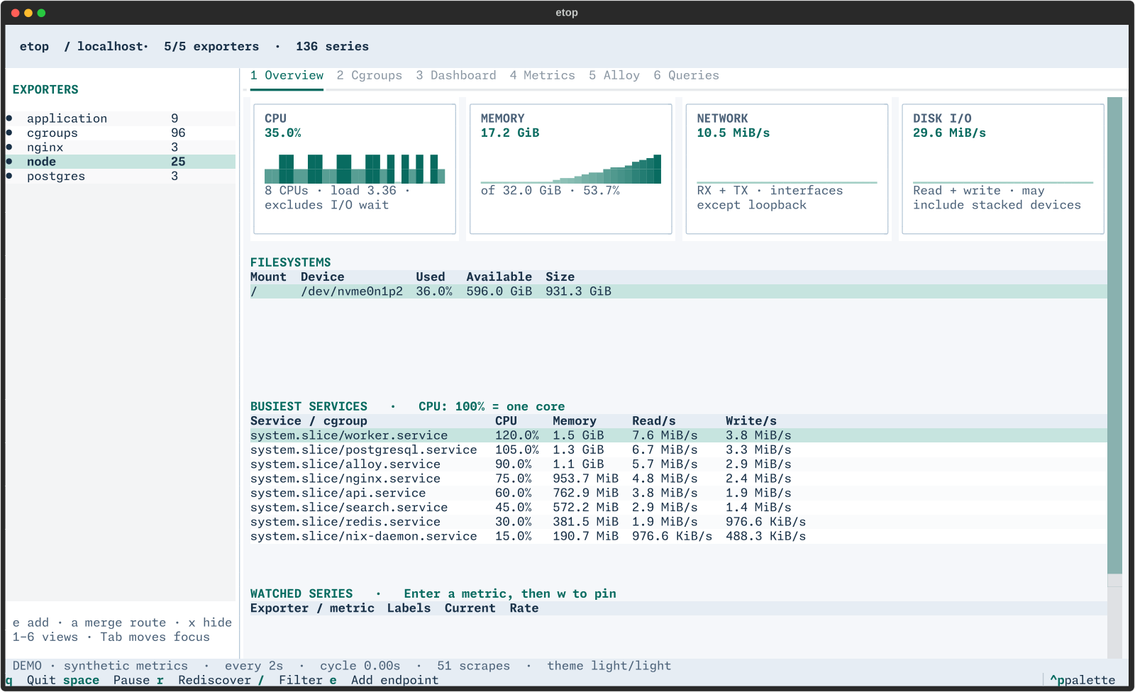 etop host overview with CPU, memory, network, disk and service metrics from the synthetic demo